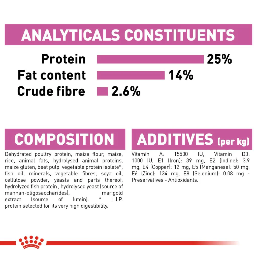 Royal Canin Medium Relax Care - Image 6