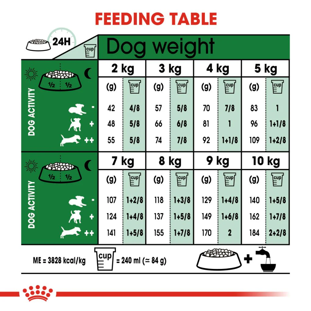 Royal Canin Mini Adult 12+ 1.5kg - Image 4