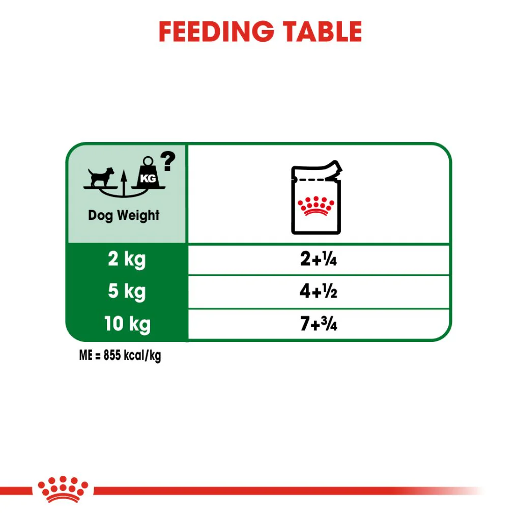Royal Canin Mini Adult Pouches - Image 5