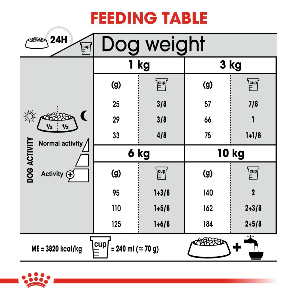 Royal Canin Mini Dental Care 3kg - Image 5