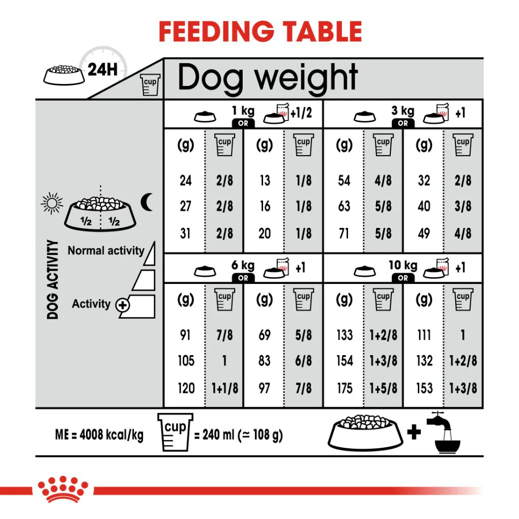 Royal Canin Mini Dermacomfort 3kg - Image 6