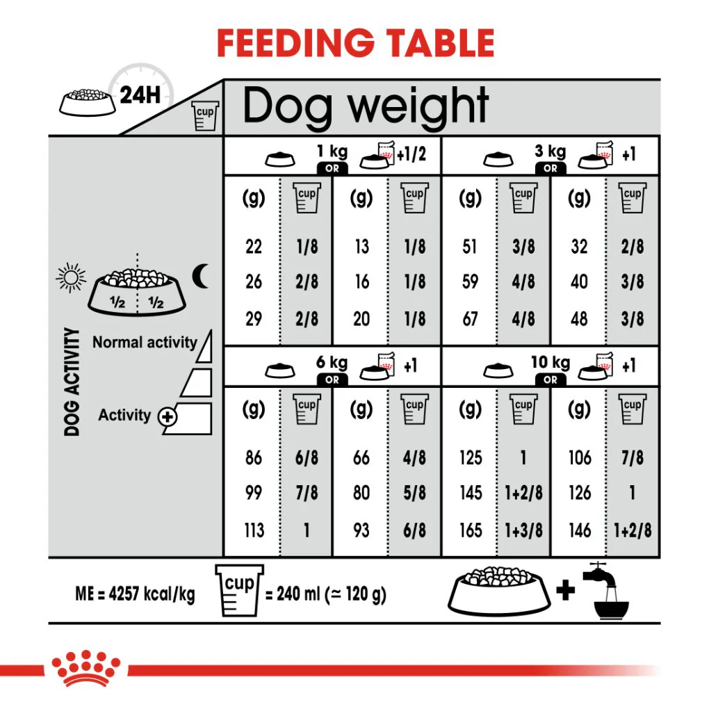 Royal Canin Mini Digestive Care - Image 6