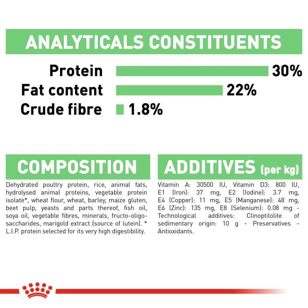 Royal Canin Mini Digestive Care - Image 7