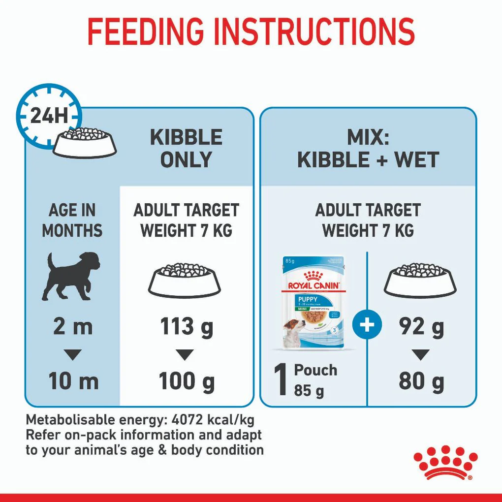 Royal Canin Mini Puppy - Image 6