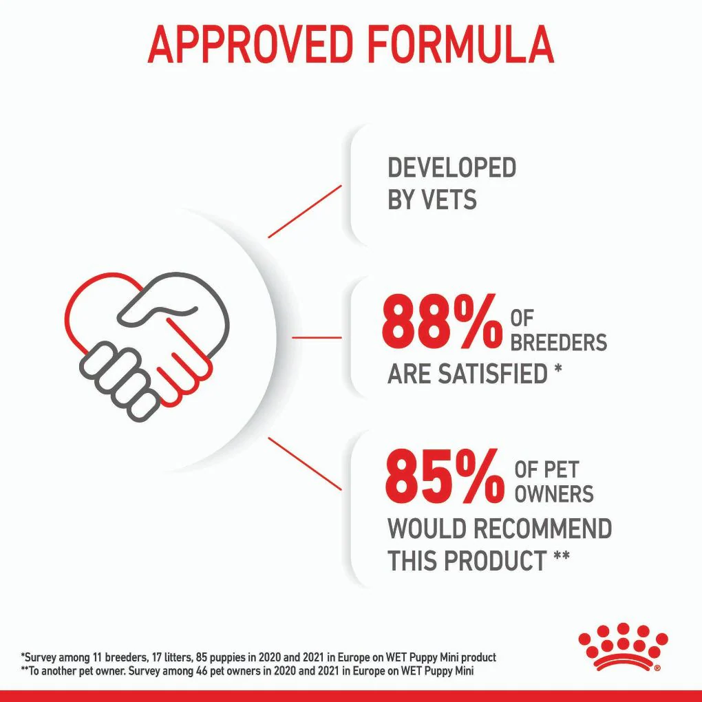 Royal Canin Mini Puppy Pouches - Image 10