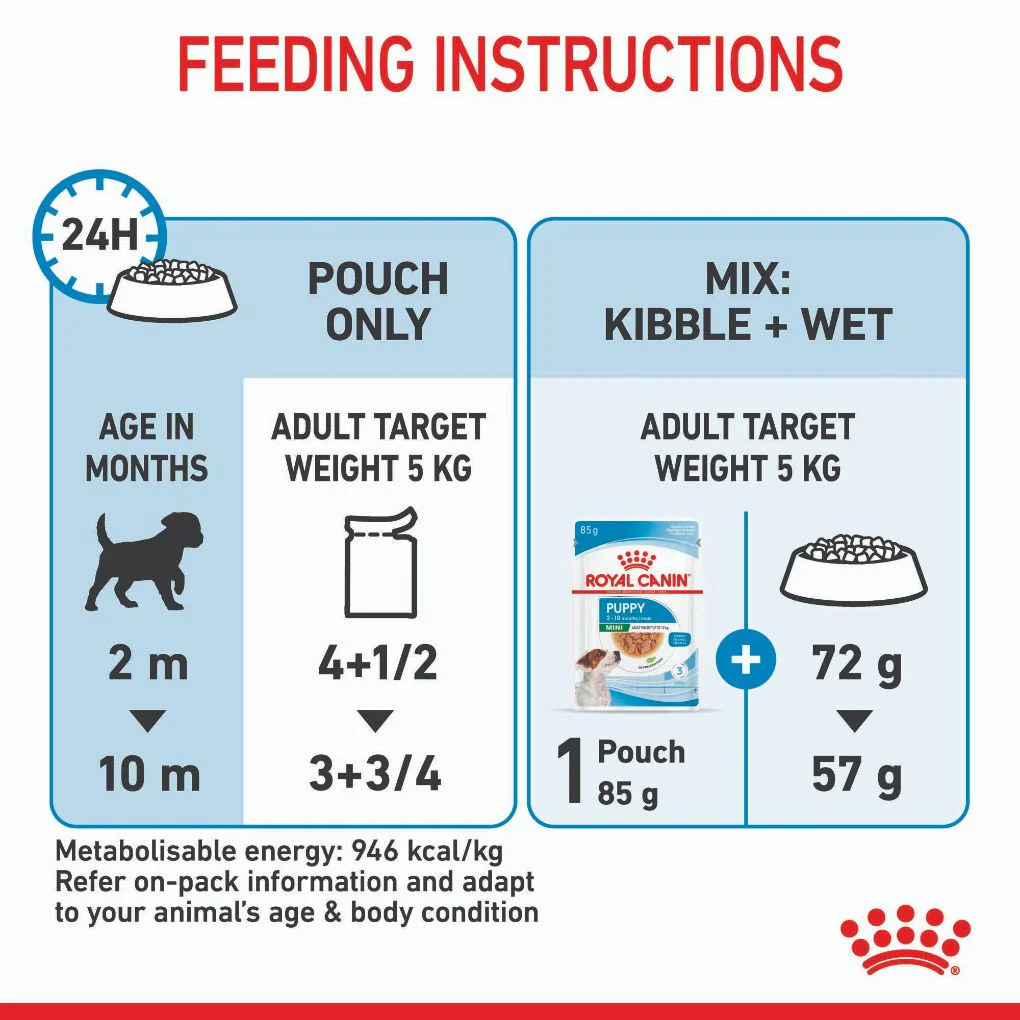 Royal Canin Mini Puppy Pouches - Image 7