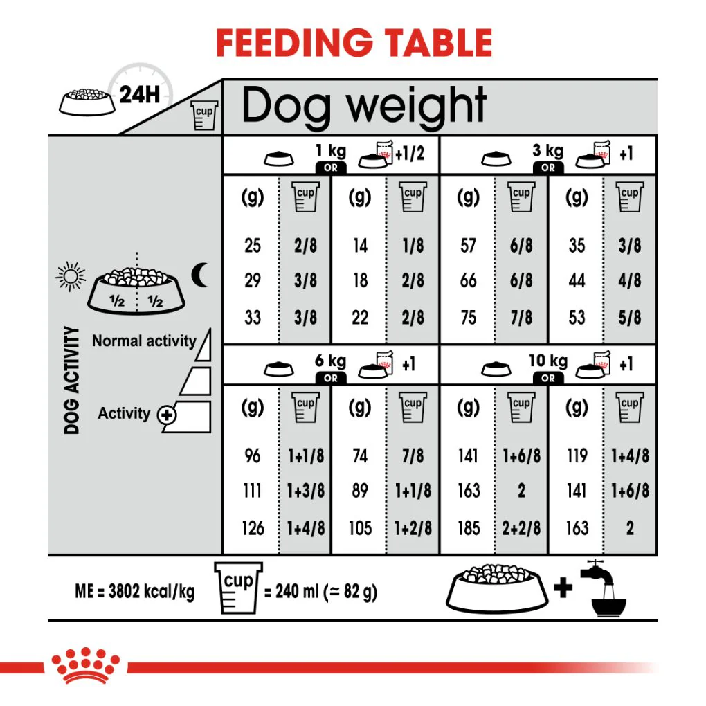 Royal Canin Mini Relax Care 3kg - Image 6