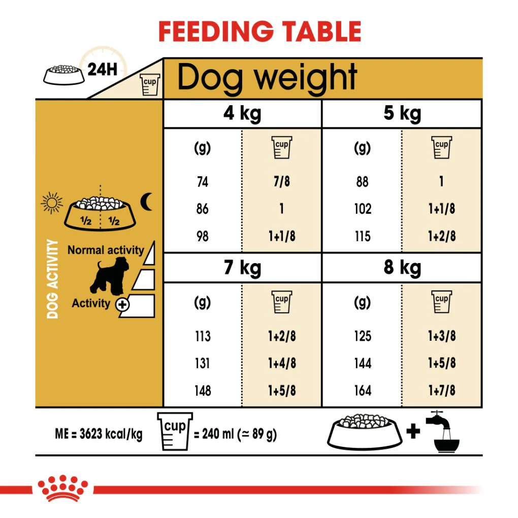 Royal Canin Miniature Schnauzer Adult - Image 5