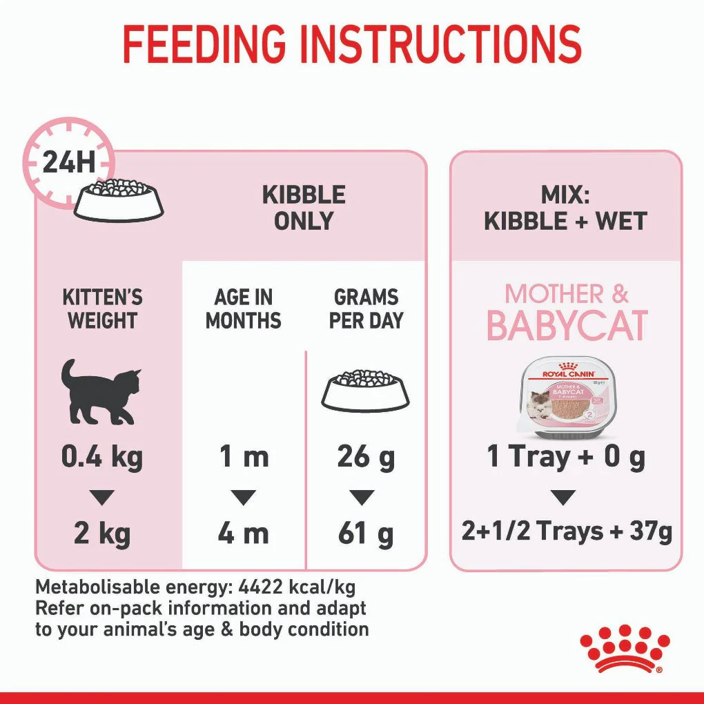Royal Canin Mother & Babycat - Image 6