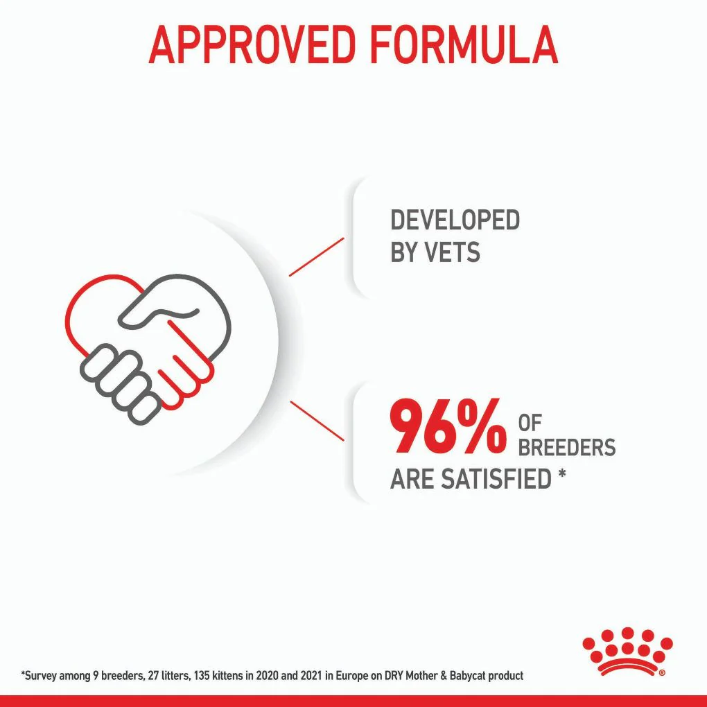 Royal Canin Mother & Babycat - Image 8