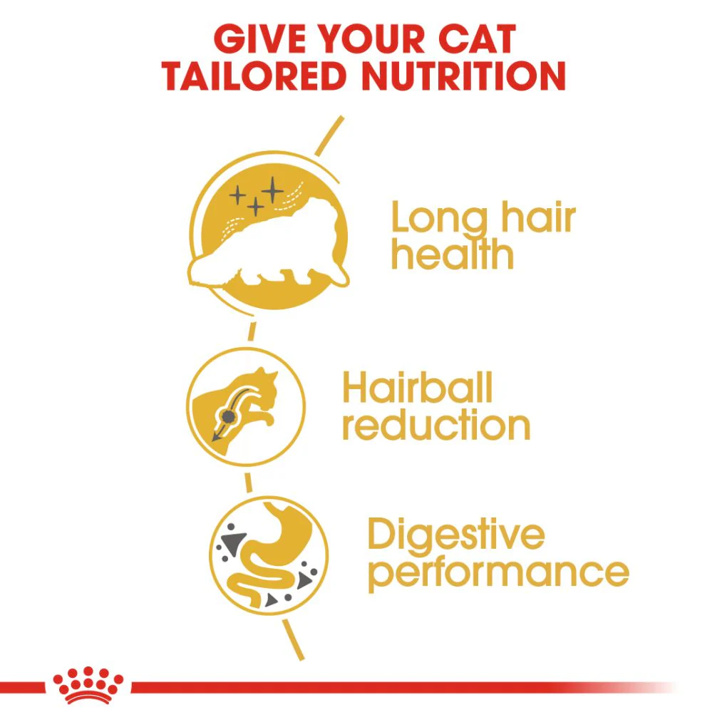 Royal Canin Persian - Image 2