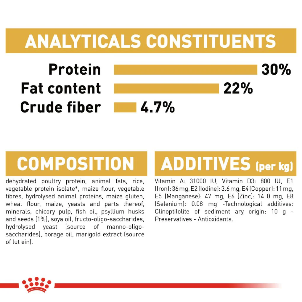 Royal Canin Persian - Image 6