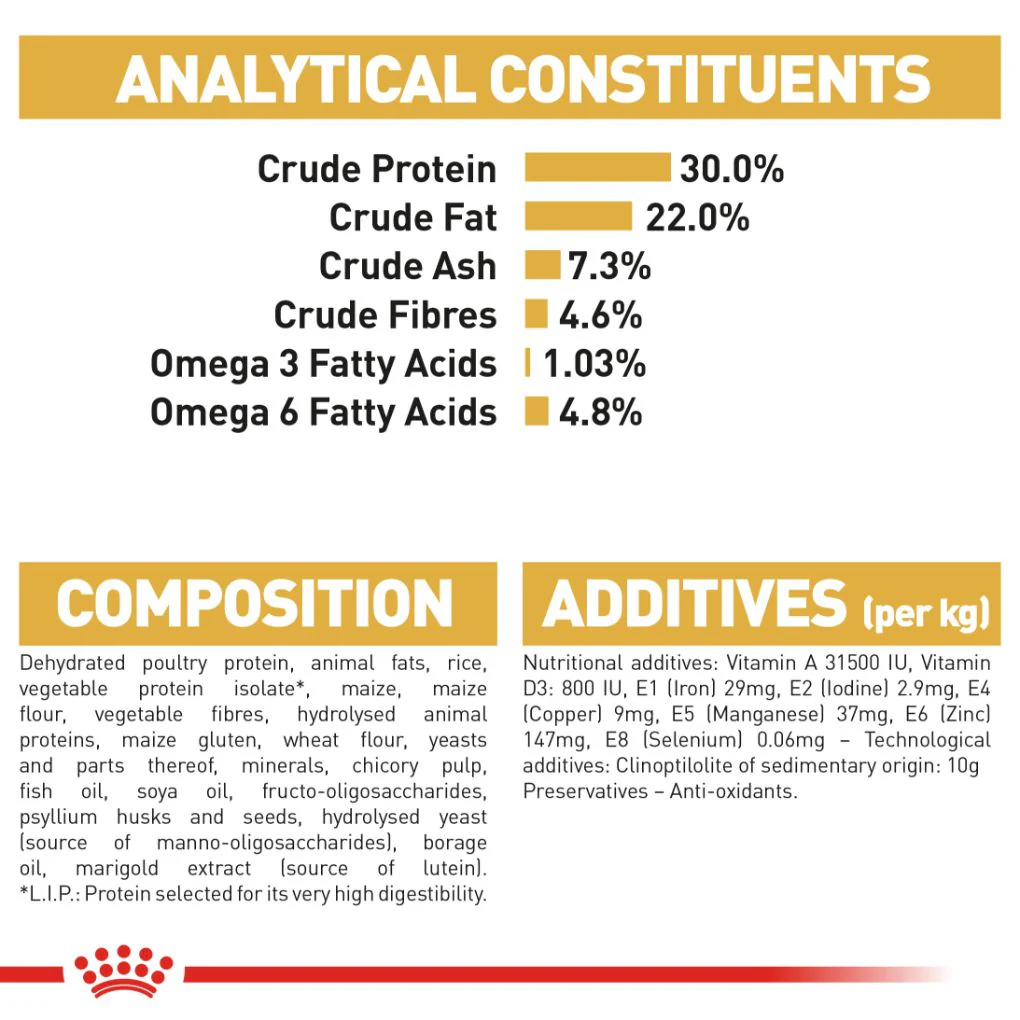 Royal Canin Persian - Image 7