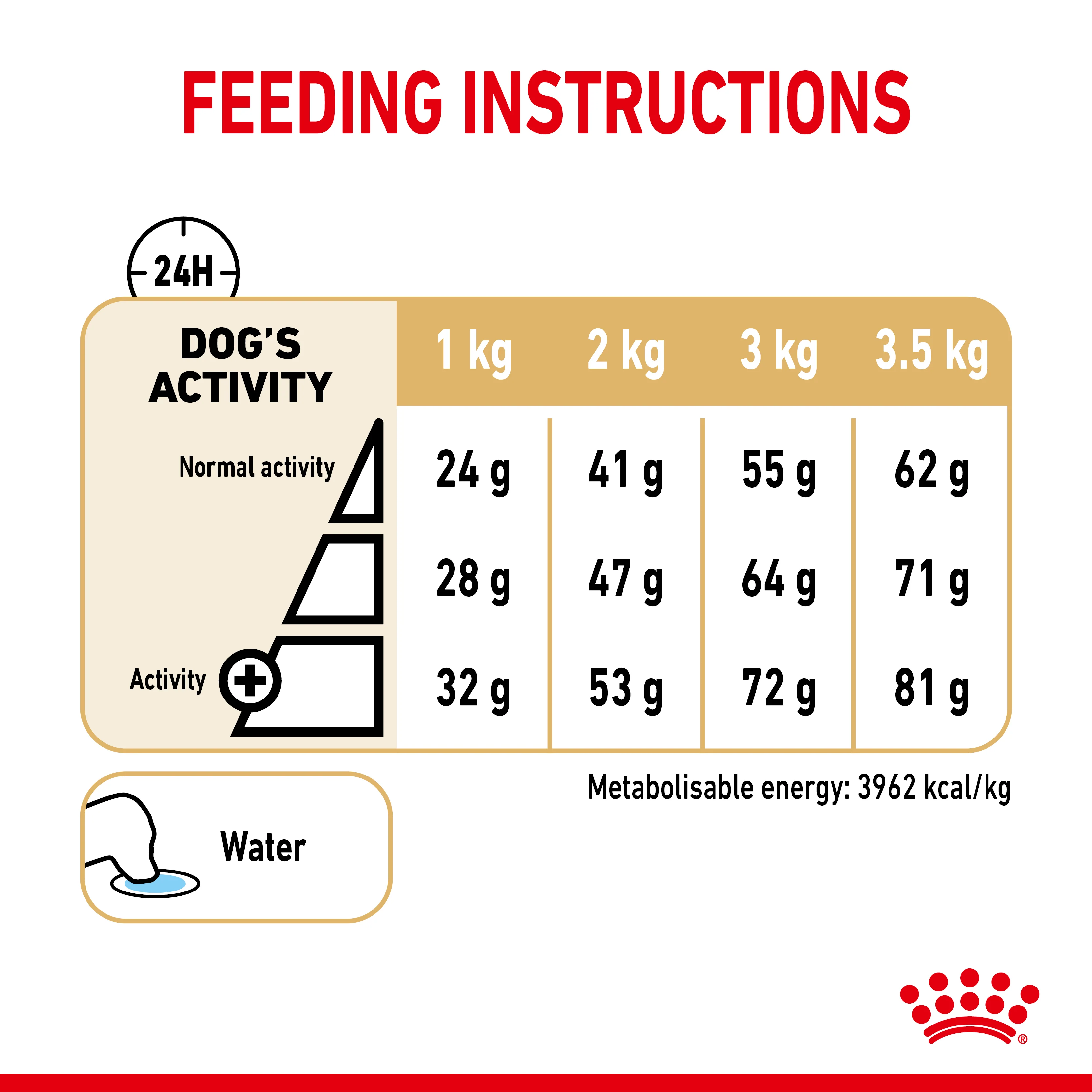 Royal Canin Pomeranian Adult 1.5kg - Image 4