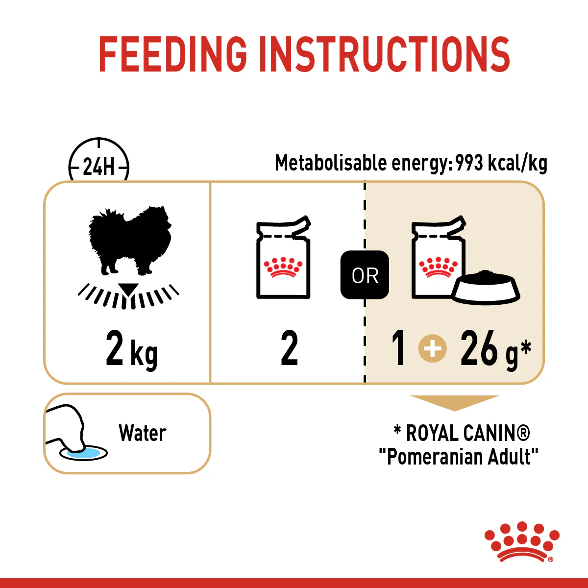 Royal Canin Pomeranian Adult Loaf 12x85g - Image 5