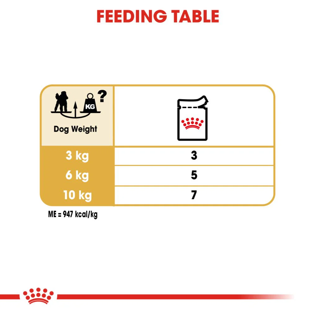 Royal Canin Poodle Pouches - Image 5