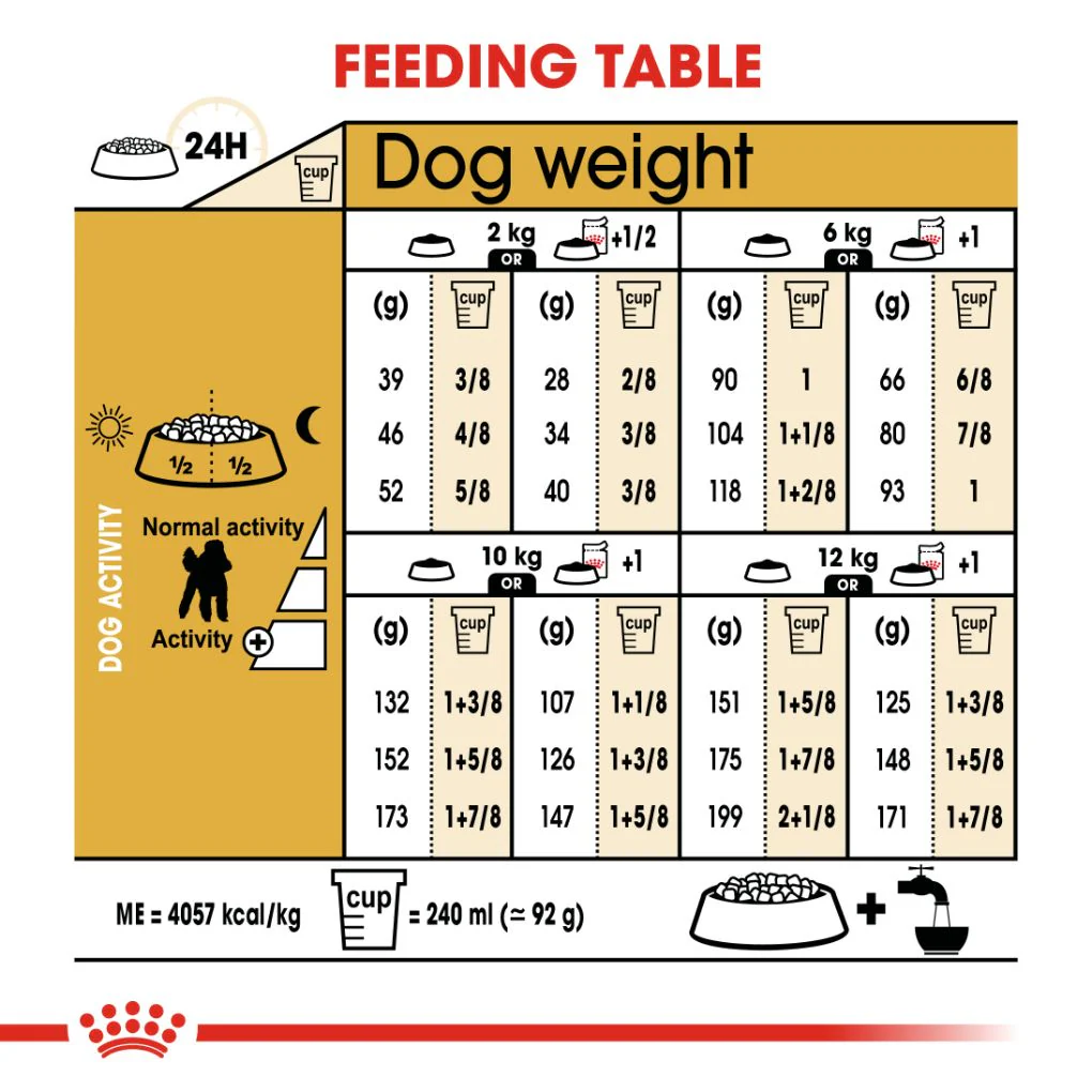 Royal Canin Poodle Adult - Image 5