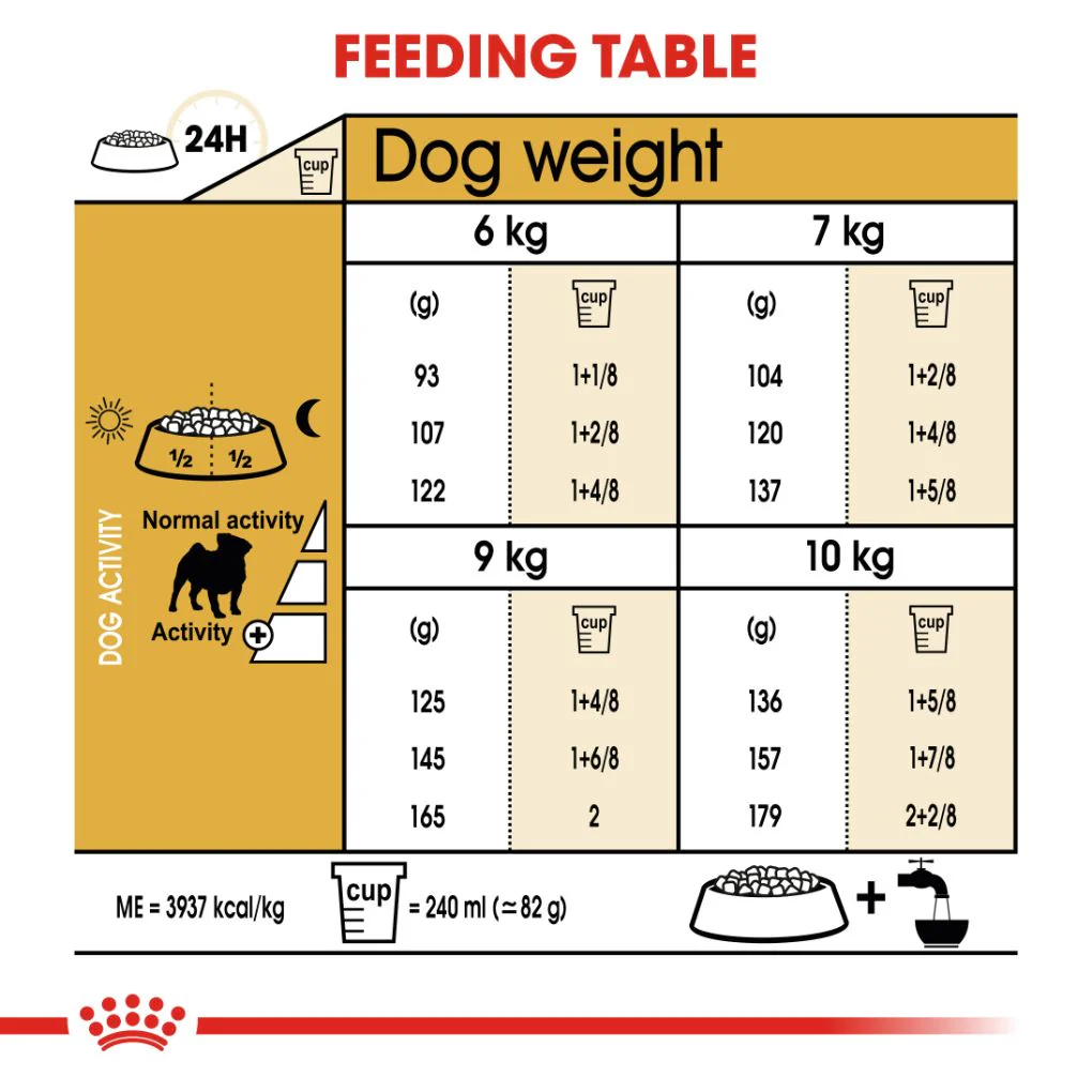 Royal Canin Pug Adult - Image 5