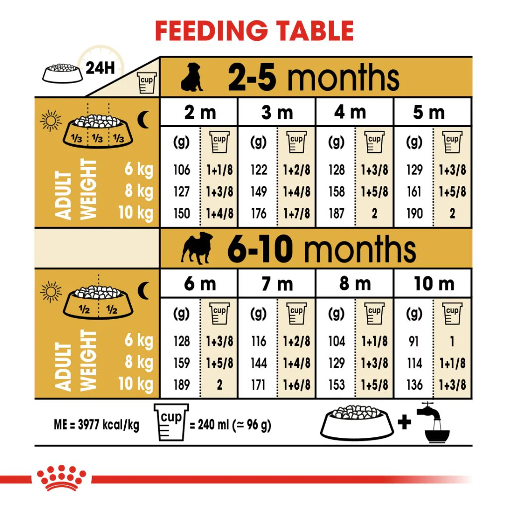 Royal Canin Pug Puppy 1.5kg - Image 6