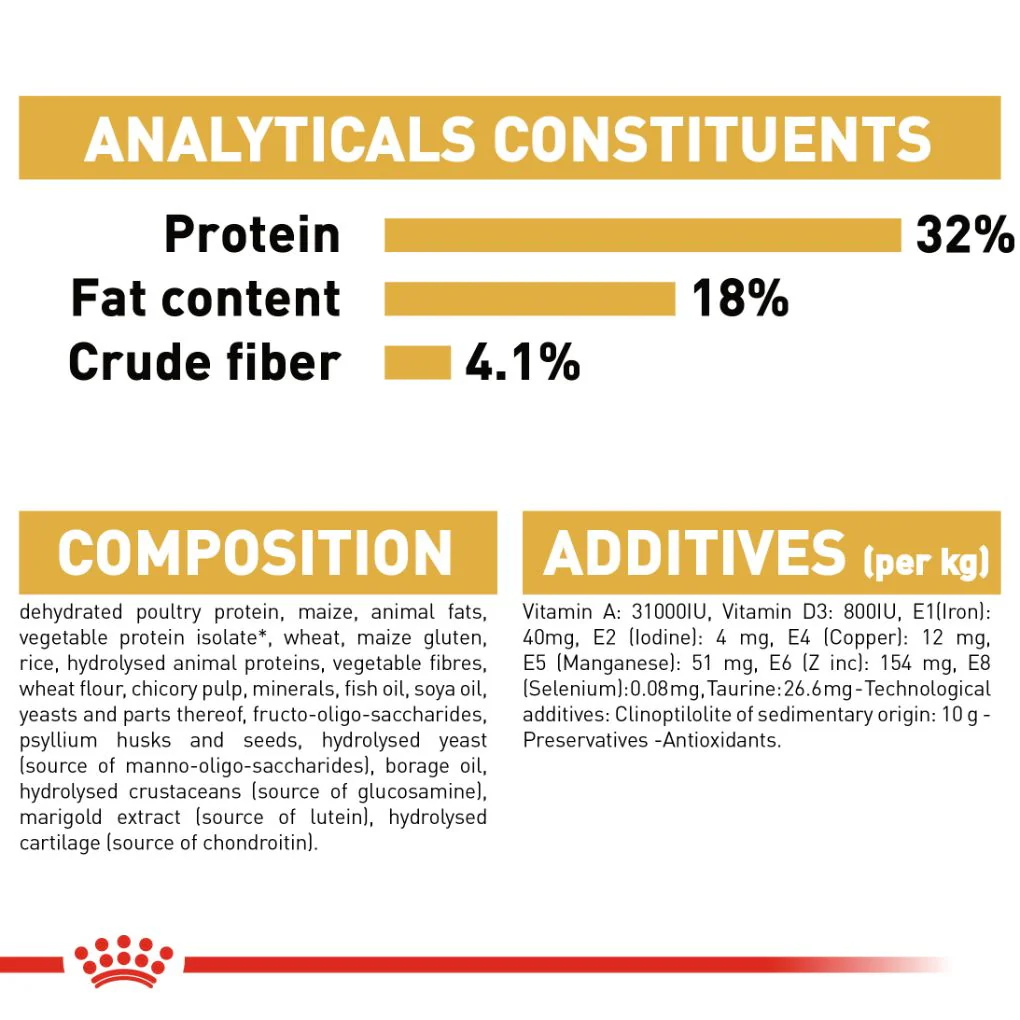 Royal Canin Ragdoll - Image 7
