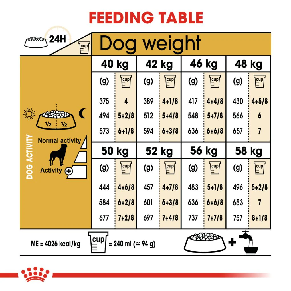 Royal Canin Rottweiler Adult 12kg - Image 5
