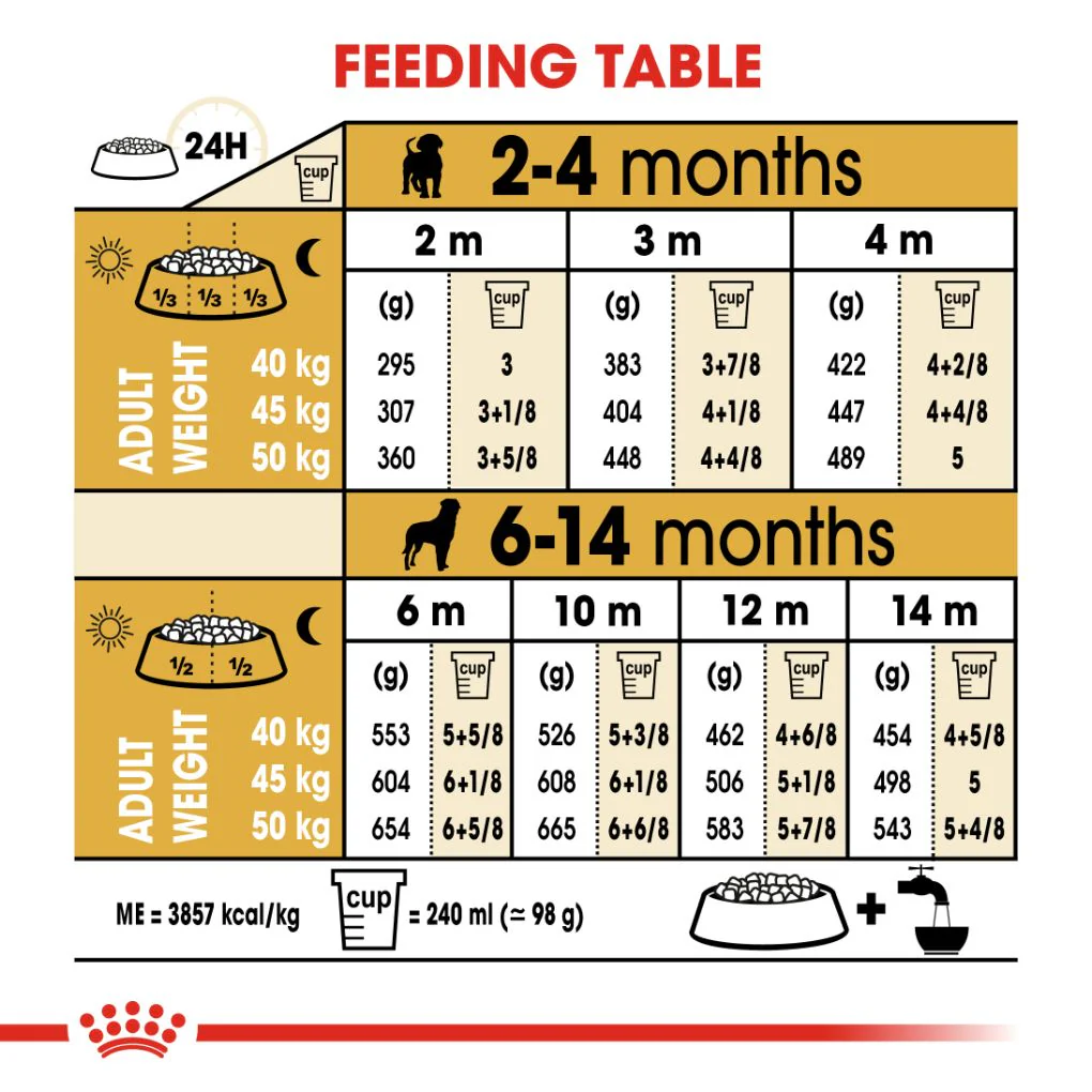 Royal Canin Rottweiler Puppy 12kg - Image 6