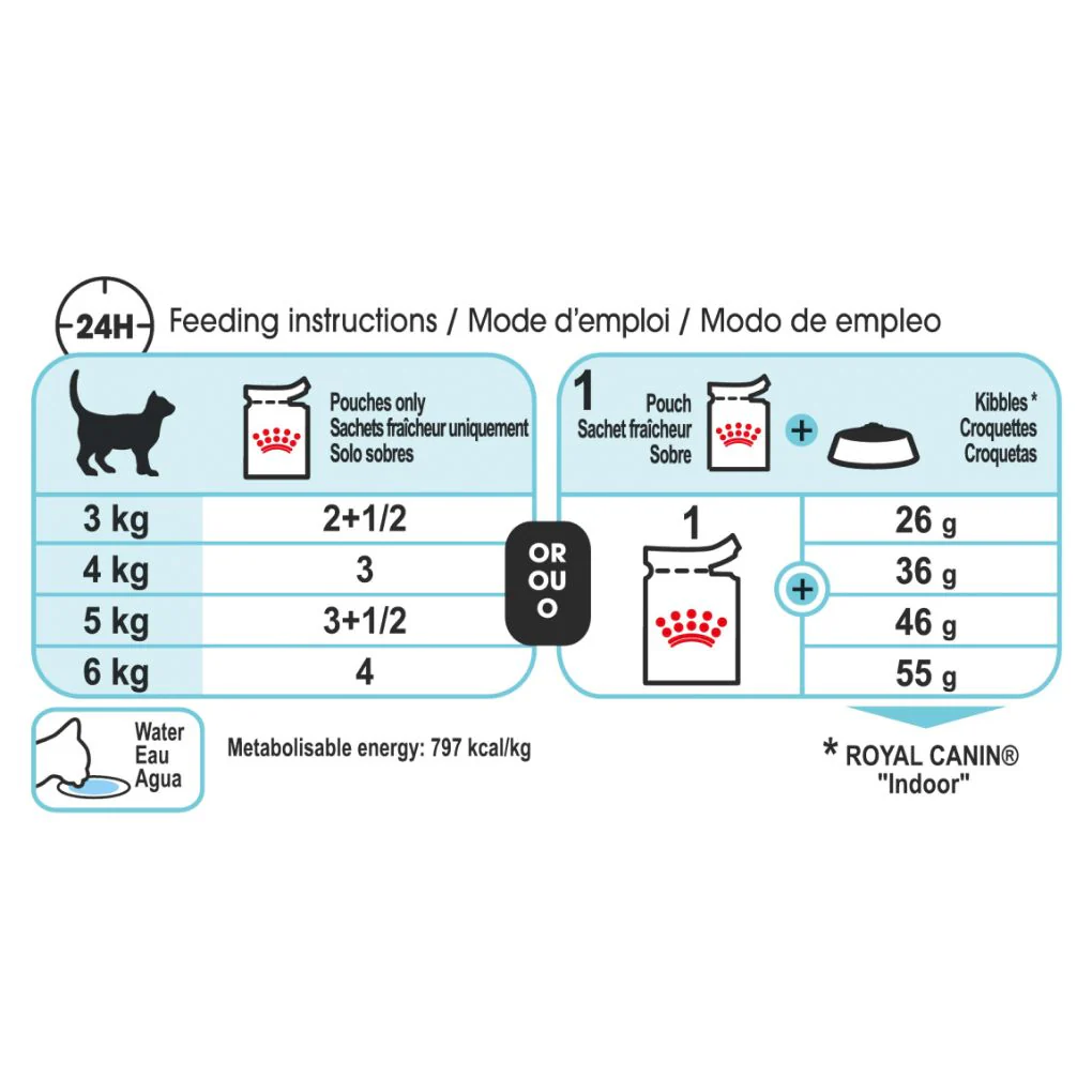 Royal Canin Sensory Feel Jelly 85g x12 - Image 3