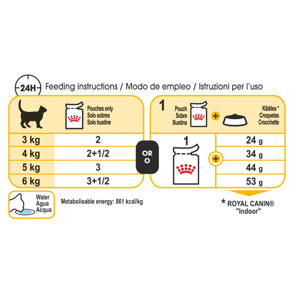 Royal Canin Sensory Taste Gravy 85g x12 - Image 3
