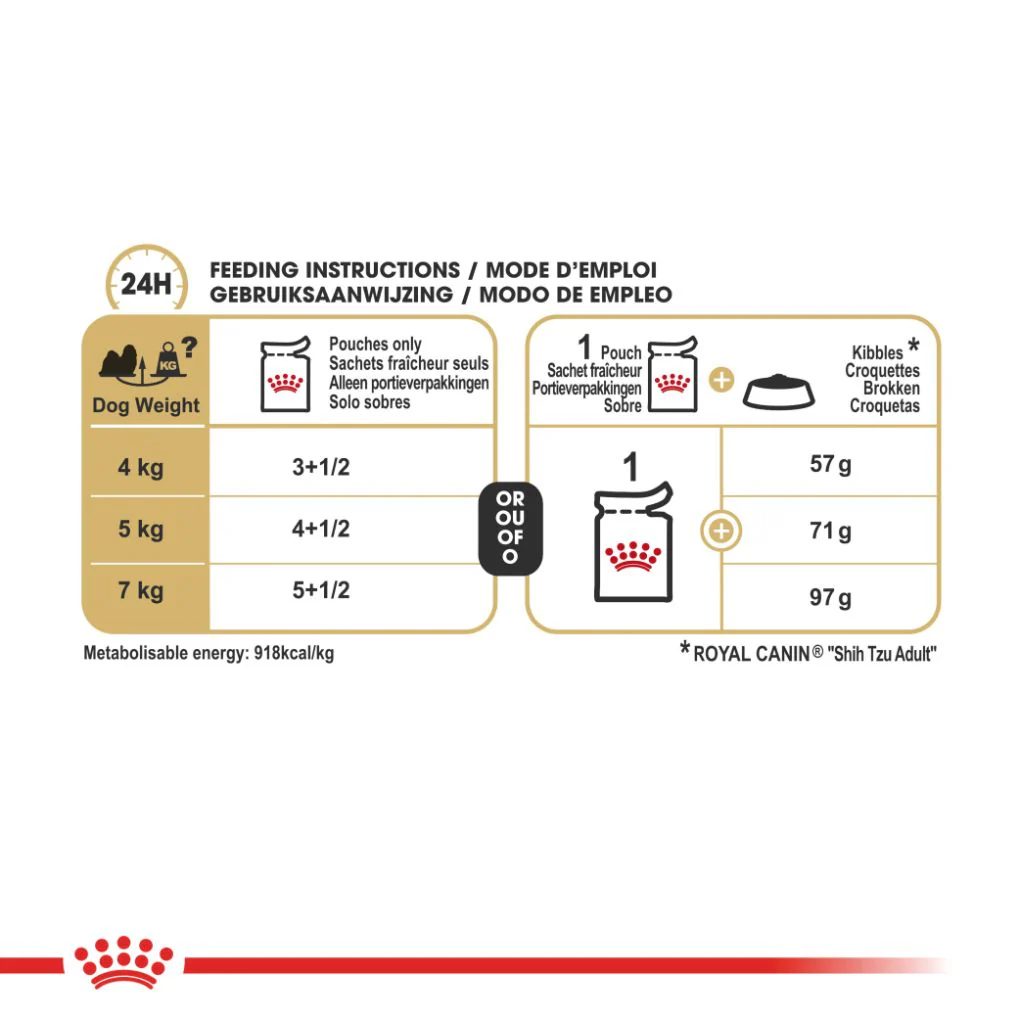 Royal Canin Shih Tzu Pouches - Image 2