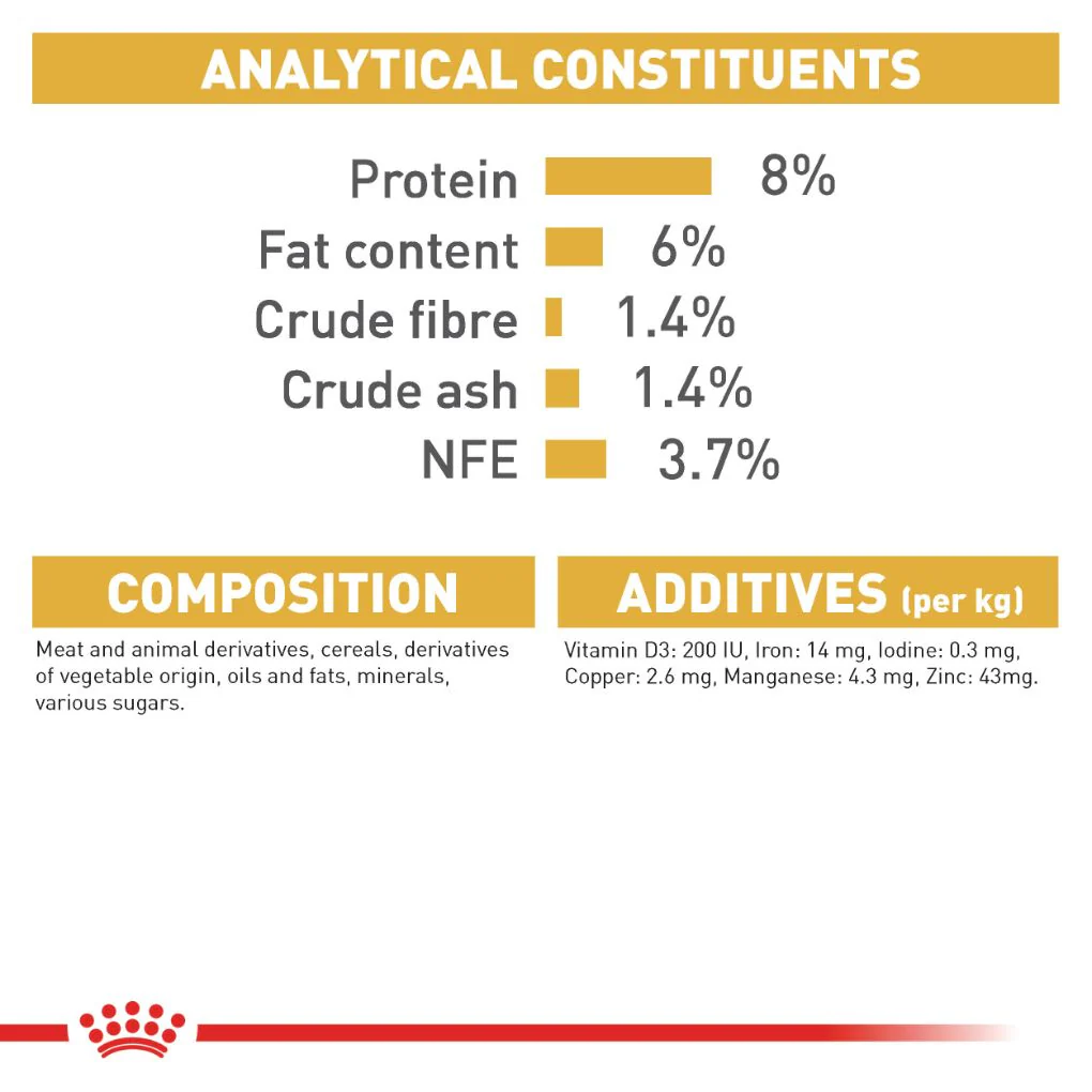 Royal Canin Shih Tzu Pouches - Image 3
