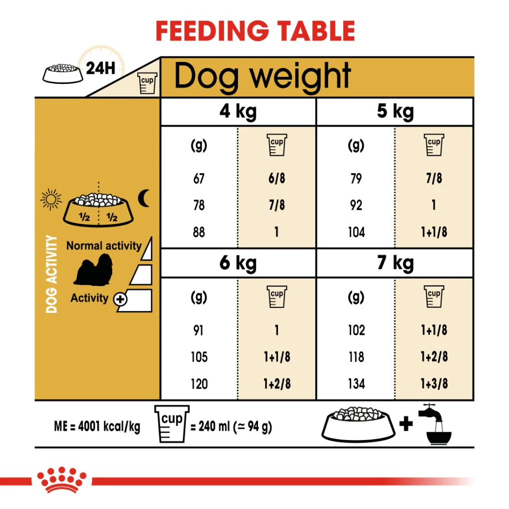 Royal Canin Shih Tzu Adult 1.5kg - Image 5