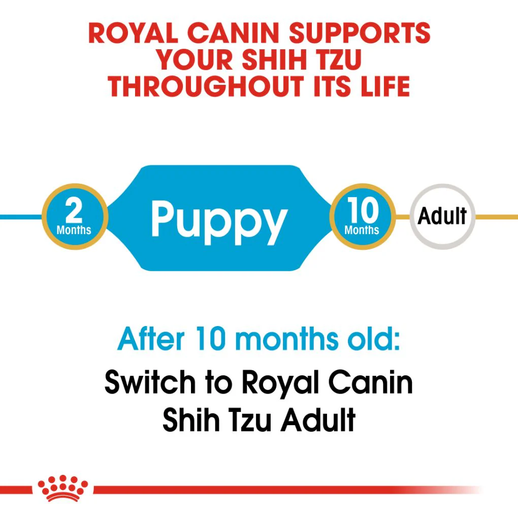 Royal Canin Shih Tzu Puppy 1.5kg - Image 7