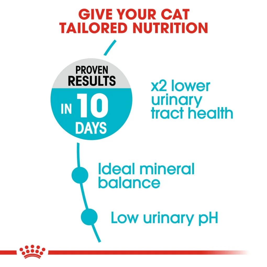 Royal Canin Urinary Care Adult Cat - Image 2