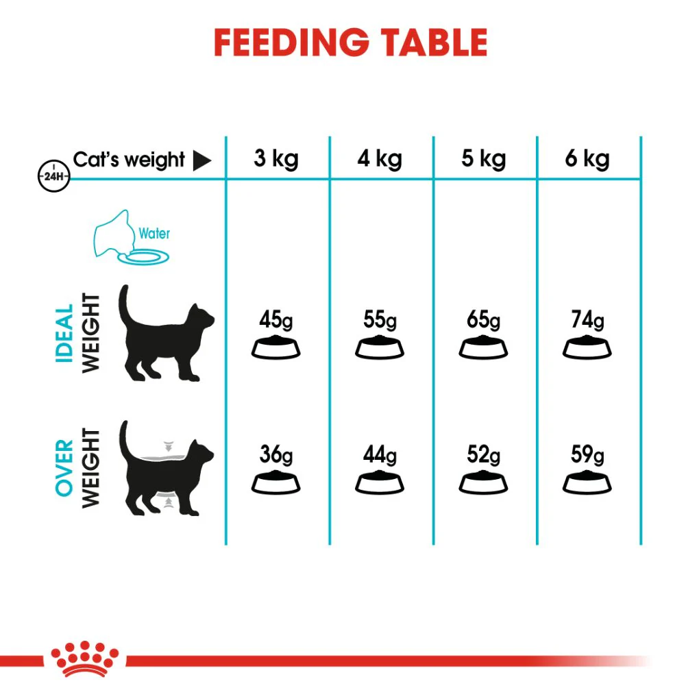 Royal Canin Urinary Care Adult Cat - Image 5