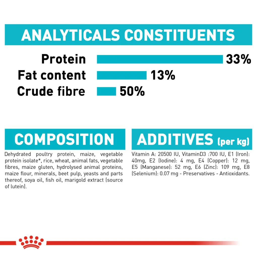 Royal Canin Urinary Care Adult Cat - Image 6