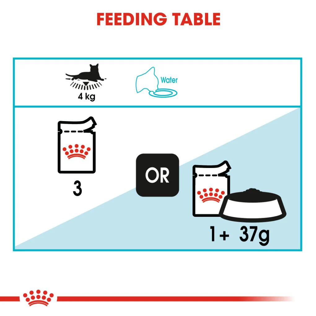 Royal Canin Urinary Care Gravy Pouches - Image 5