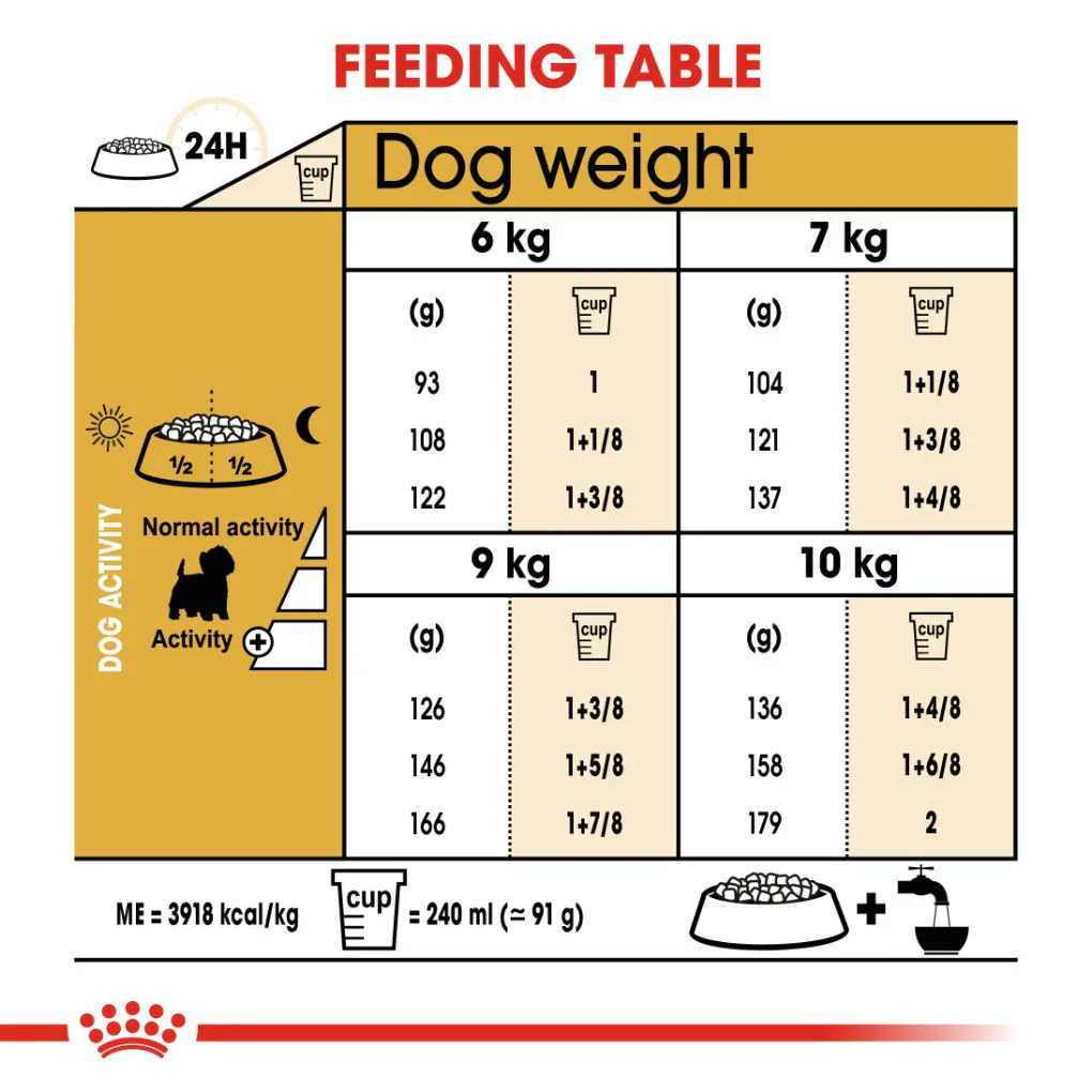 Royal Canin West Highland White Terrier 3kg - Image 5